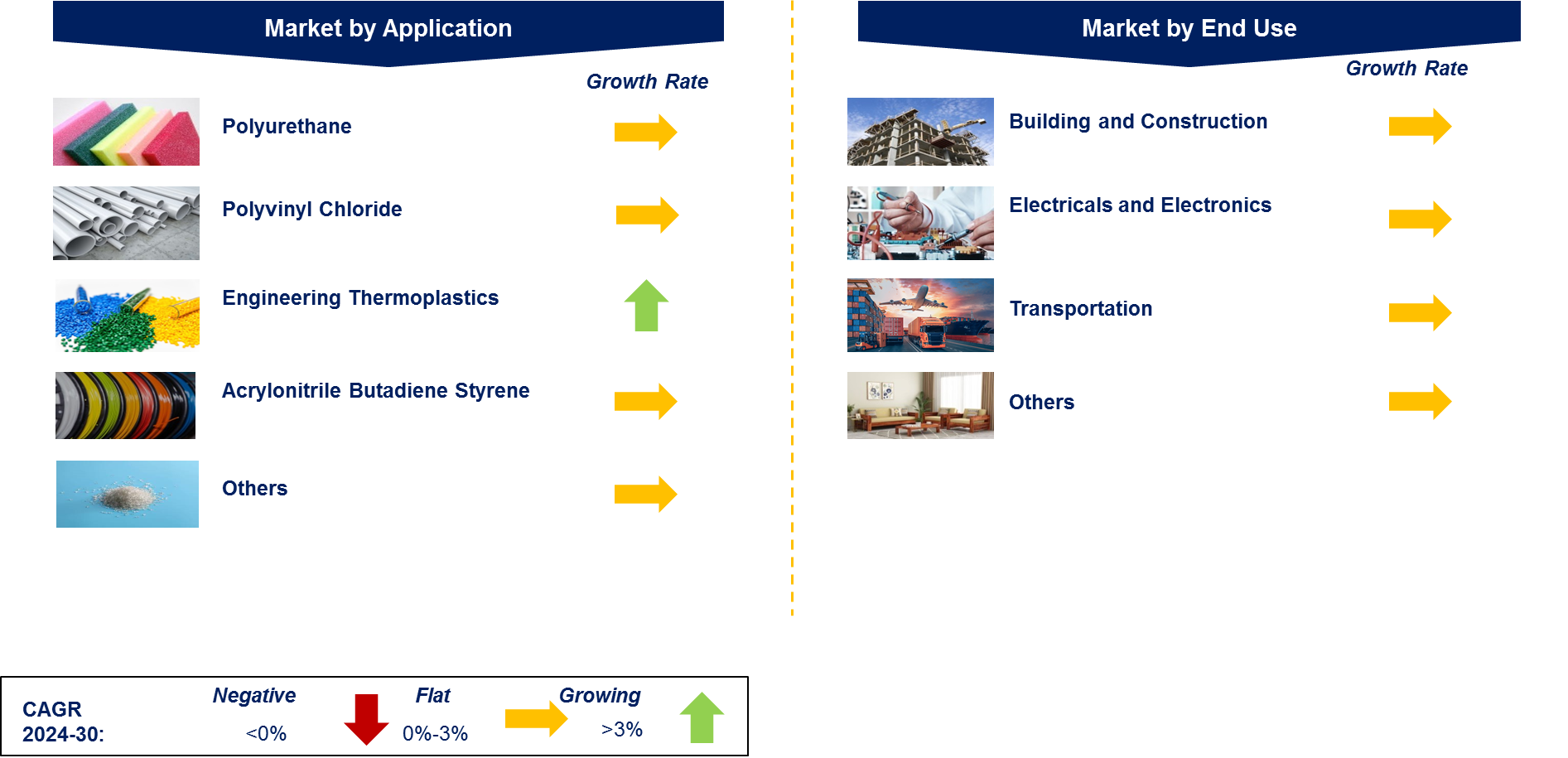 Organophosphorus Flame Retardant Market by Segment